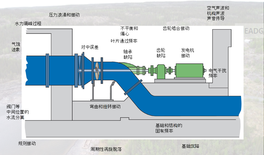 水电行业状态监测(图2)
